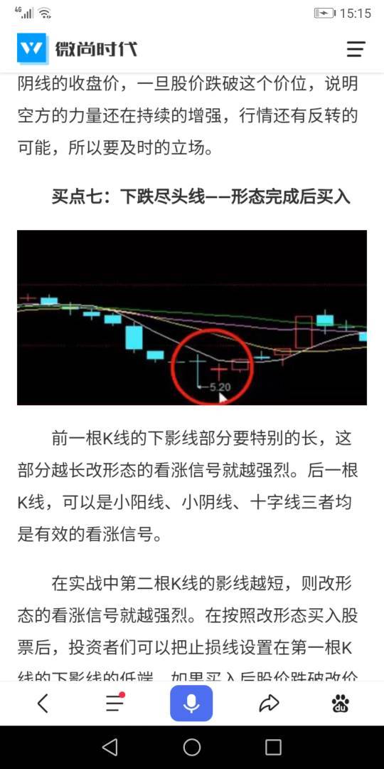 上海石化股票